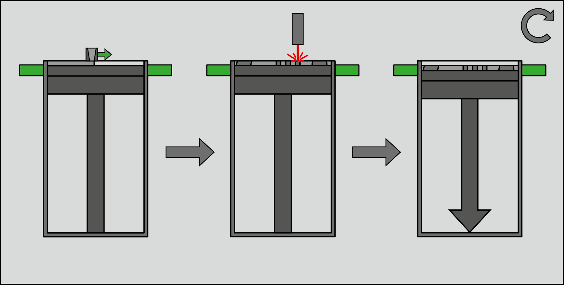Lpbf verfahren one click metal