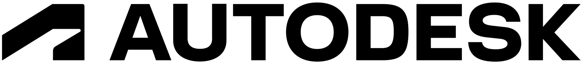 The company autodesk logo