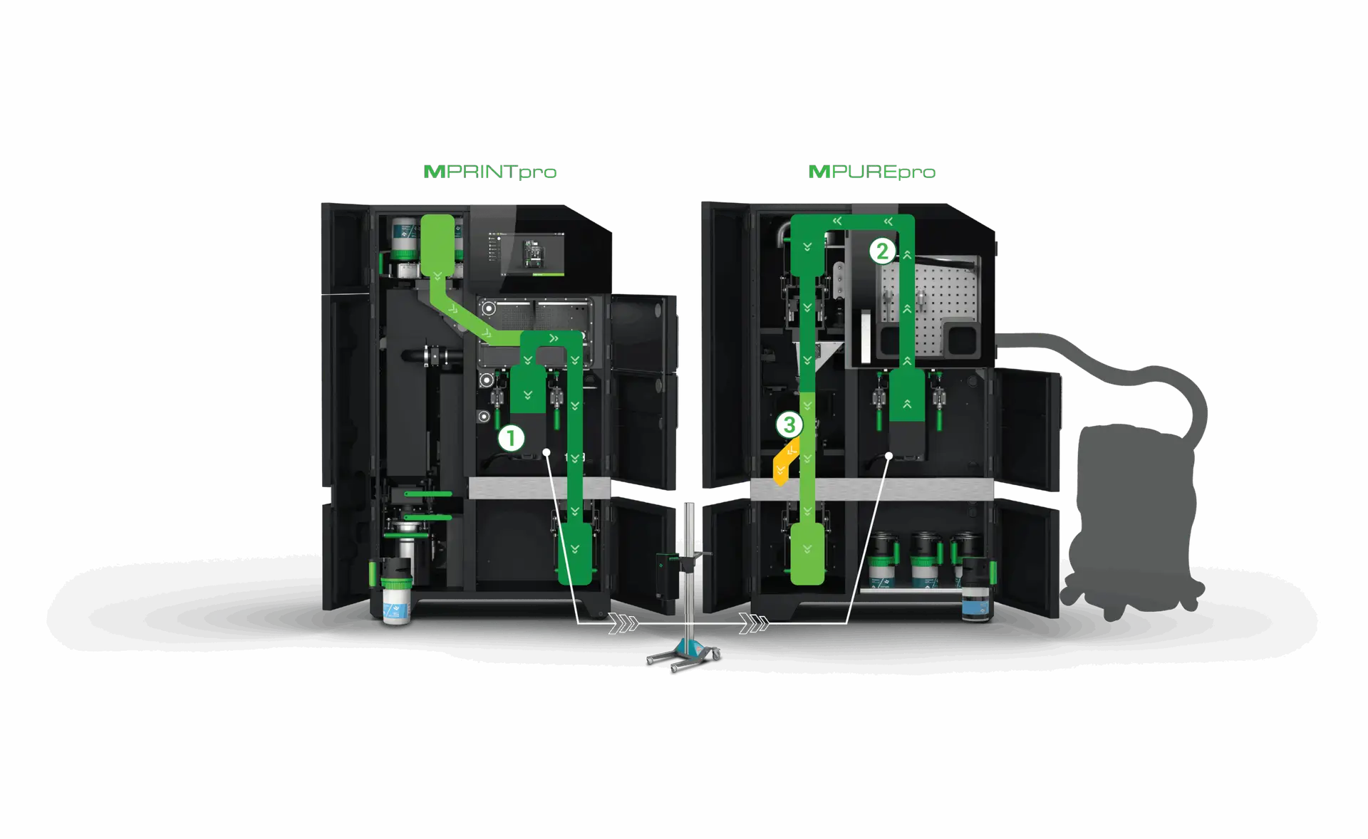 powder management proline