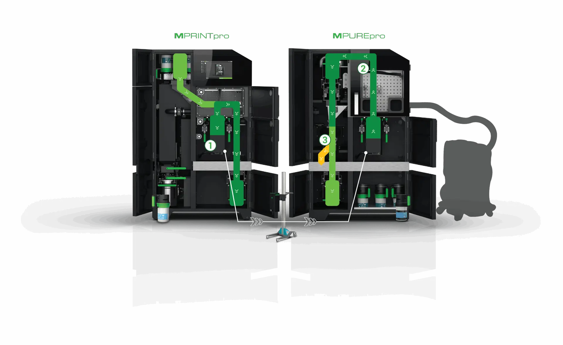 powder management proline