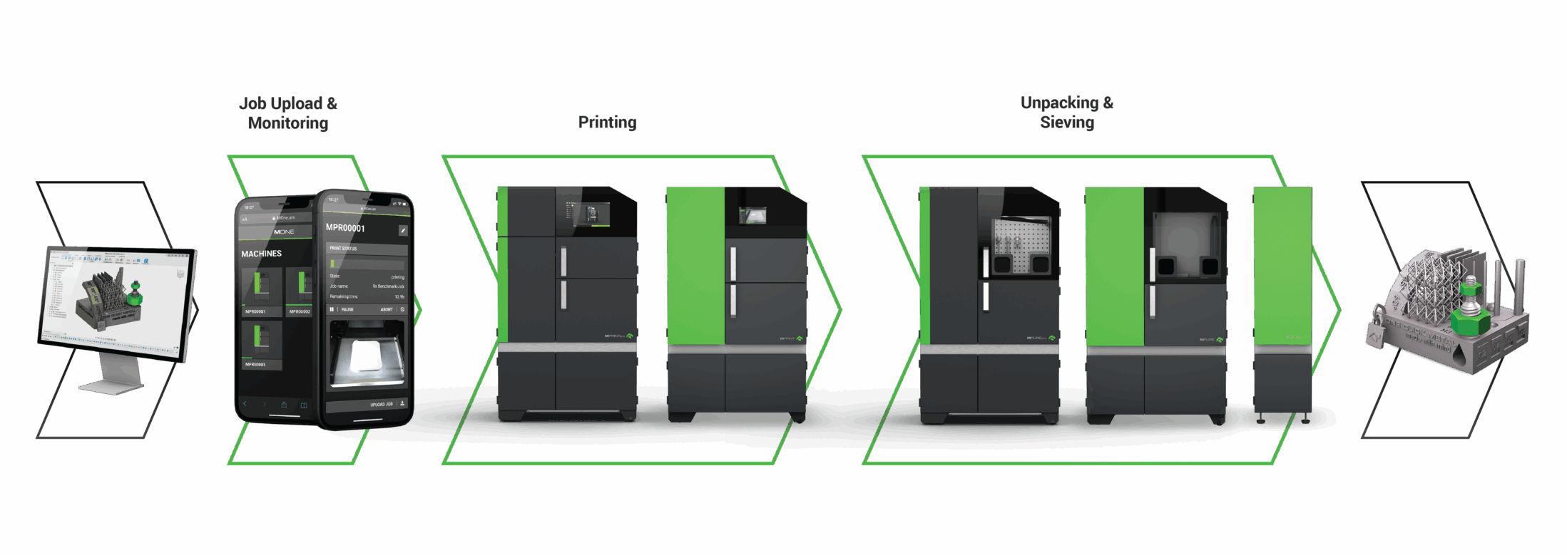 process chain one click metal