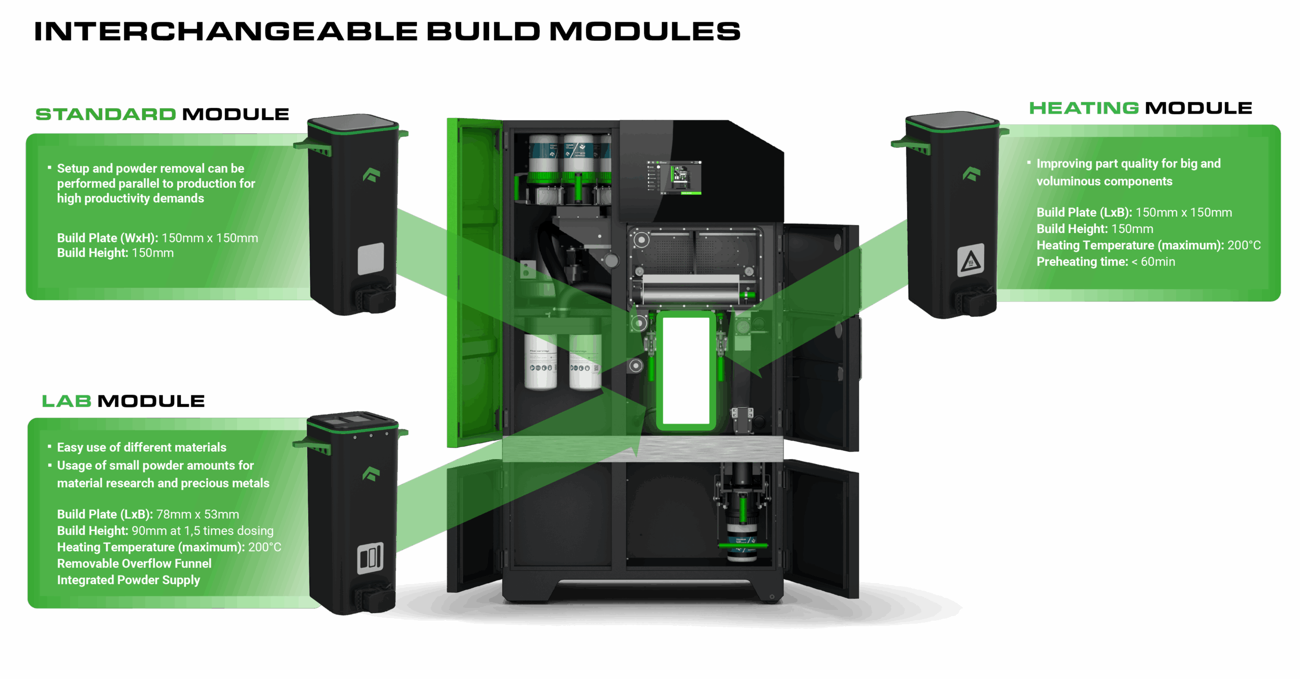 mprint with modules